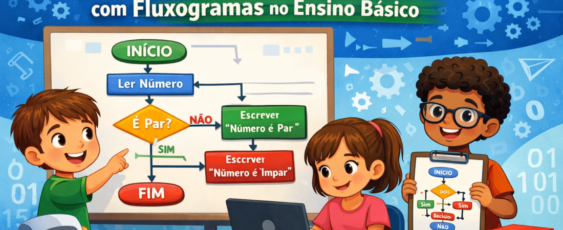 Como Ensinar Construção de Algoritmos com Fluxogramas no Ensino Básico