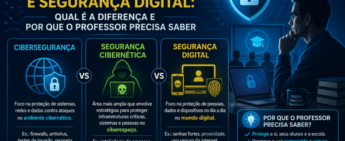 Cibersegurança na escola