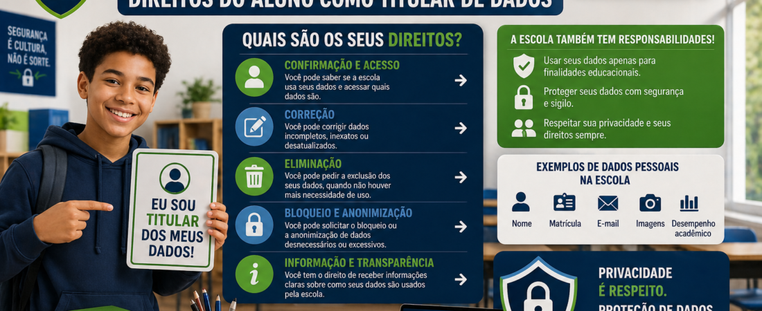 LGPD na Escola: Direitos do Aluno como Titular de Dados