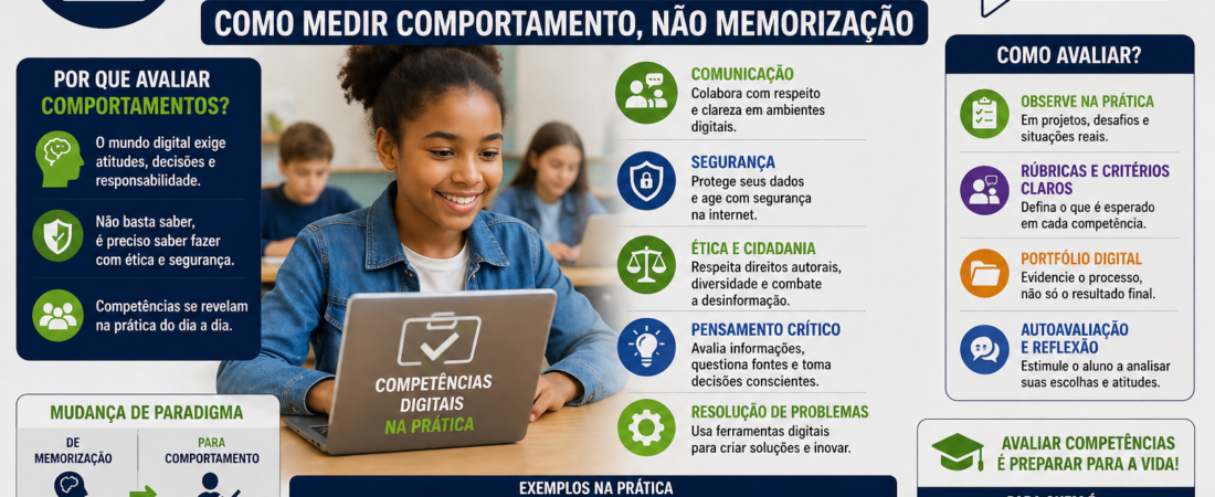 Avaliação de Competências Digitais: Como Medir Comportamento, Não Memorização