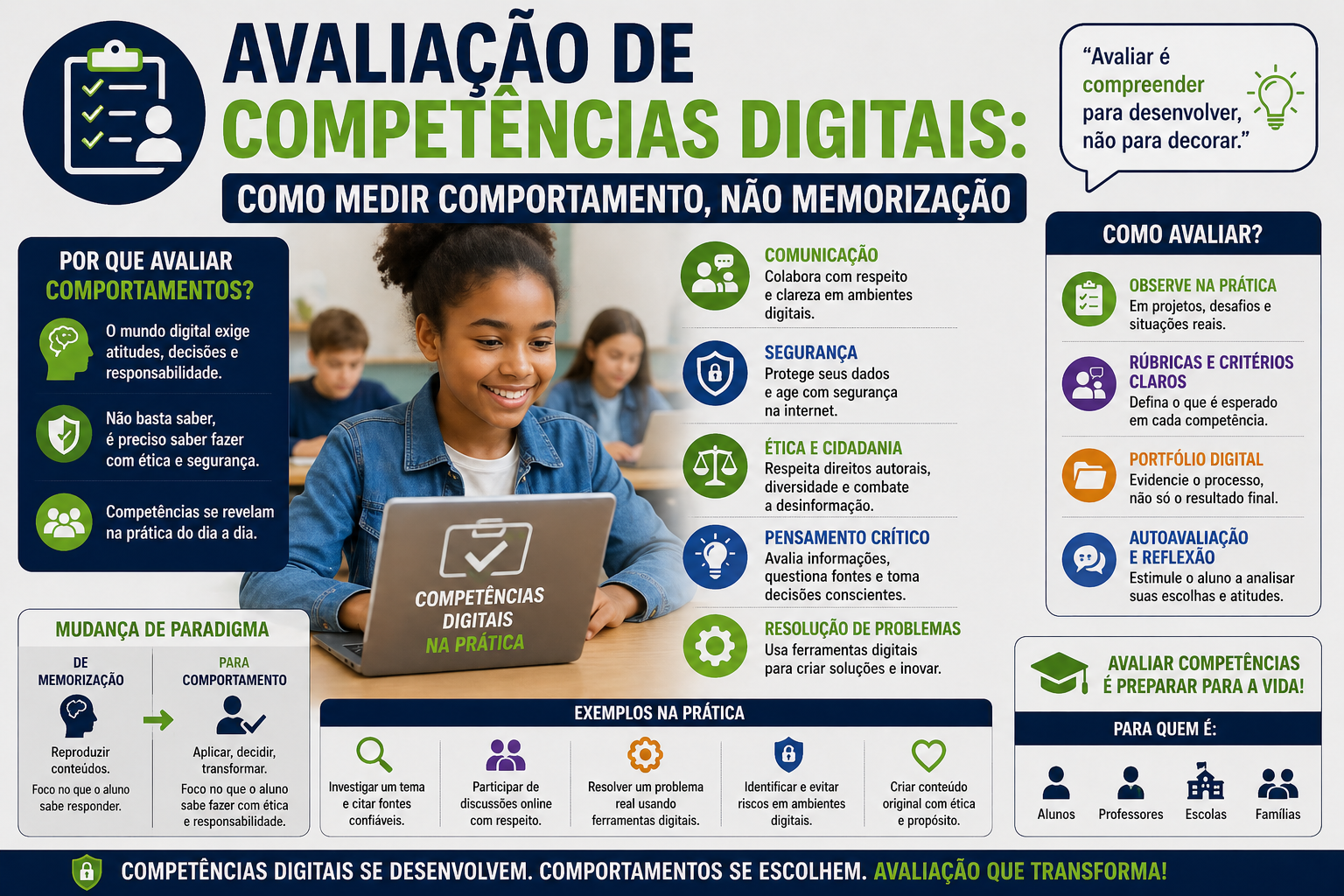 Avaliação de Competências Digitais: Como Medir Comportamento, Não Memorização