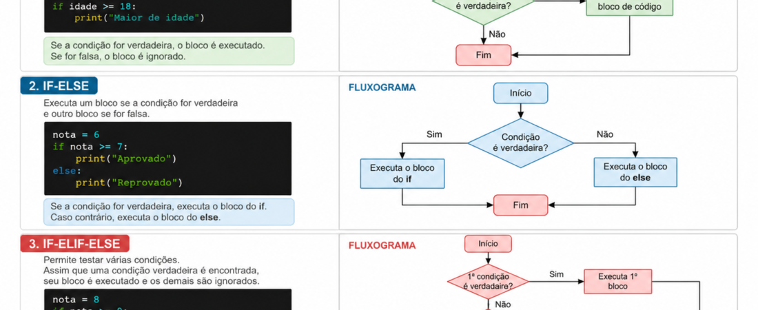 Estruturas de Seleção