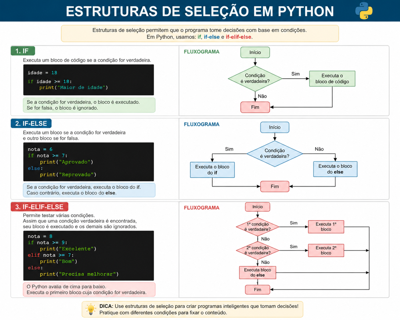 Estruturas de Seleção