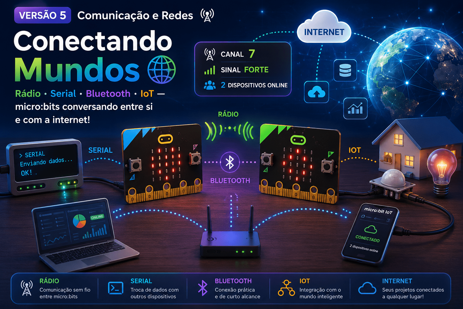 Micro:bit Comunicação e Redes: Rádio, Bluetooth, Serial e IoT na Prática