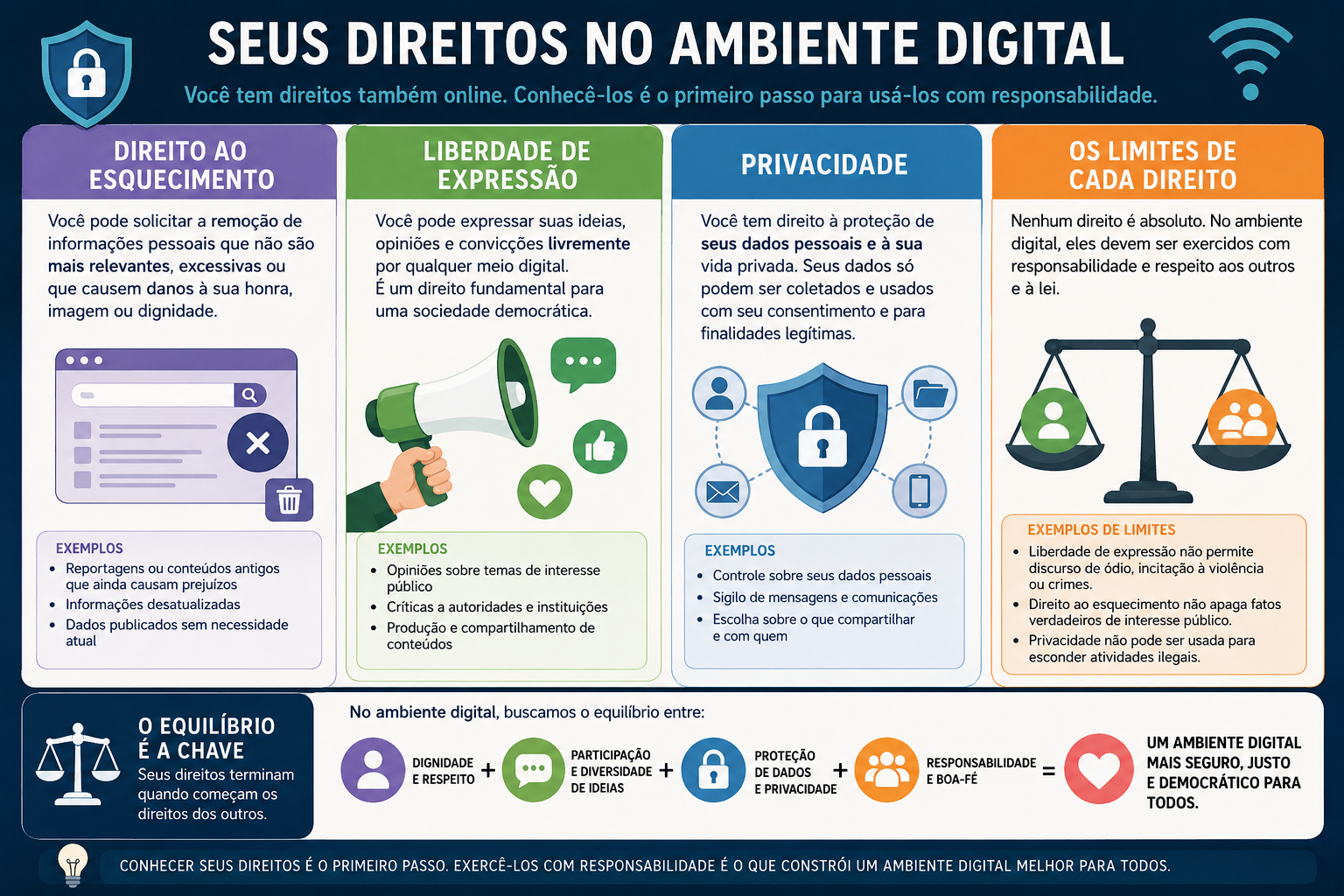 Seus Direitos no Ambiente Digital | Parte III | Capítulo 11