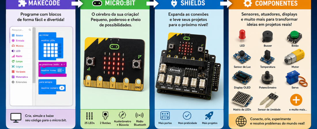 Mundo do micro:bit 2.0 | Componentes Eletrônicos