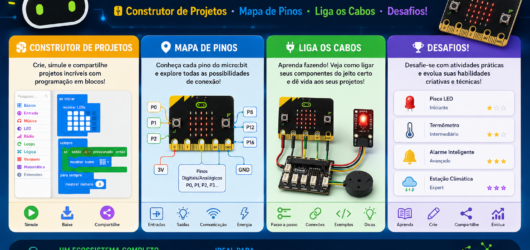 Mundo do micro:bit 3.0Wizard de Projetos · Mapa de Pinos Interativo  Liga os Cabos · Desafios em 3 Níveis