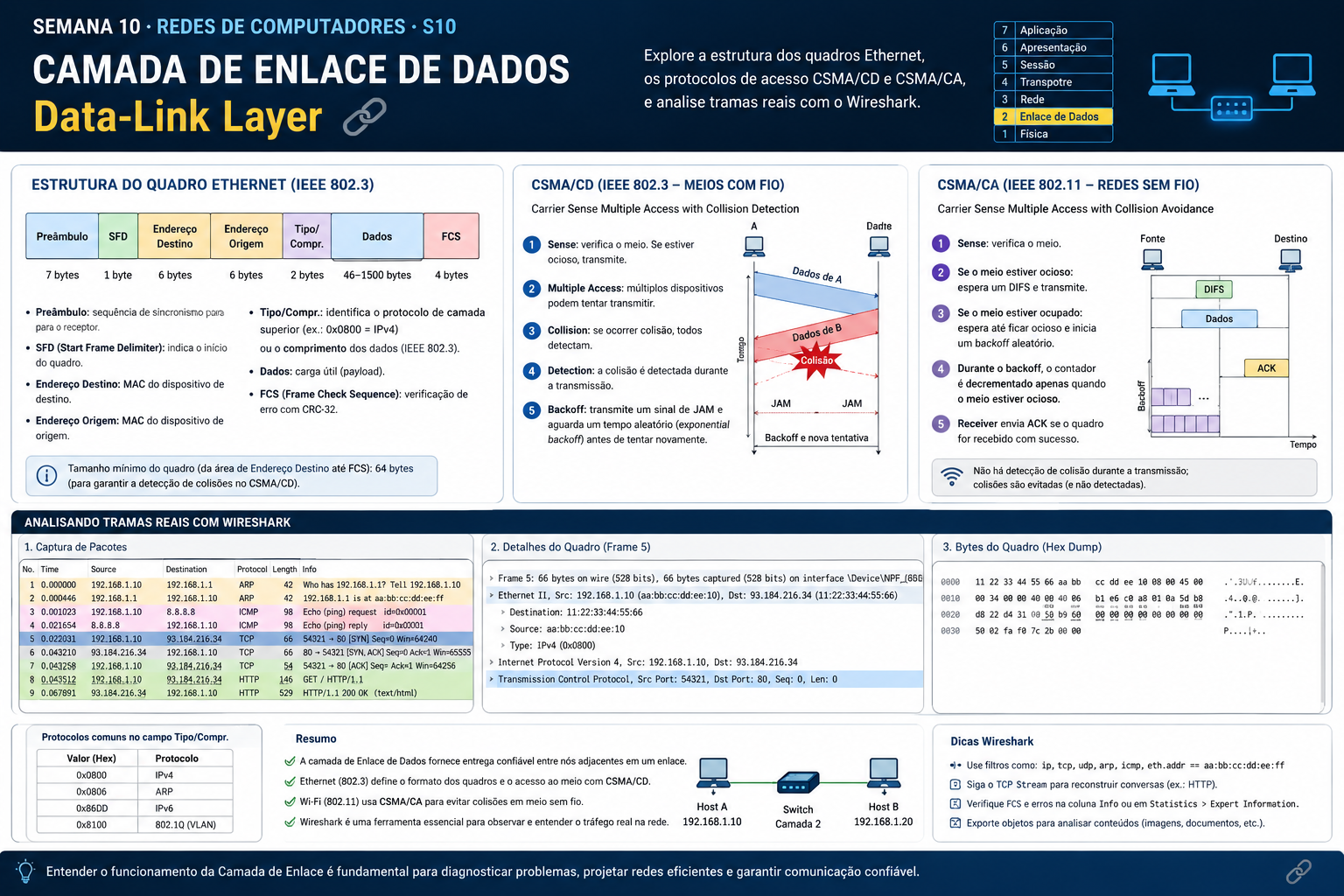 Simulador pedagógico | Redes de computadores – Camada de enlace de dados