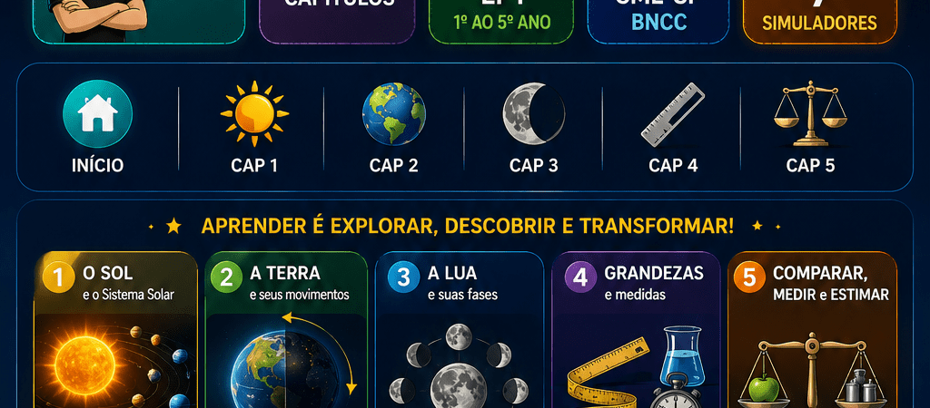 Sistema Solar e Grandezas: Ciências, Matemática e Educação Digital para o Ensino Fundamental I