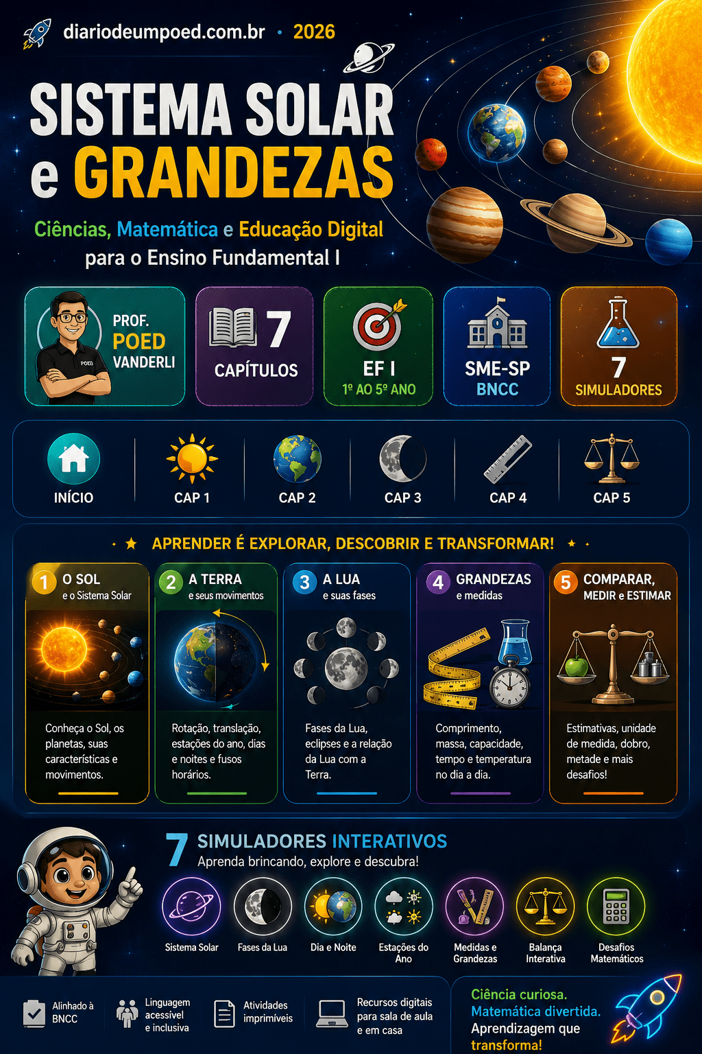 Sistema Solar e Grandezas: Ciências, Matemática e Educação Digital para o Ensino Fundamental I